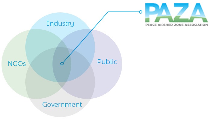 Paza Air Quality graphic